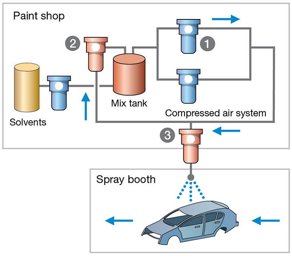 Hot Water Wash Filtration System