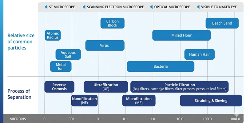 filtration diagram