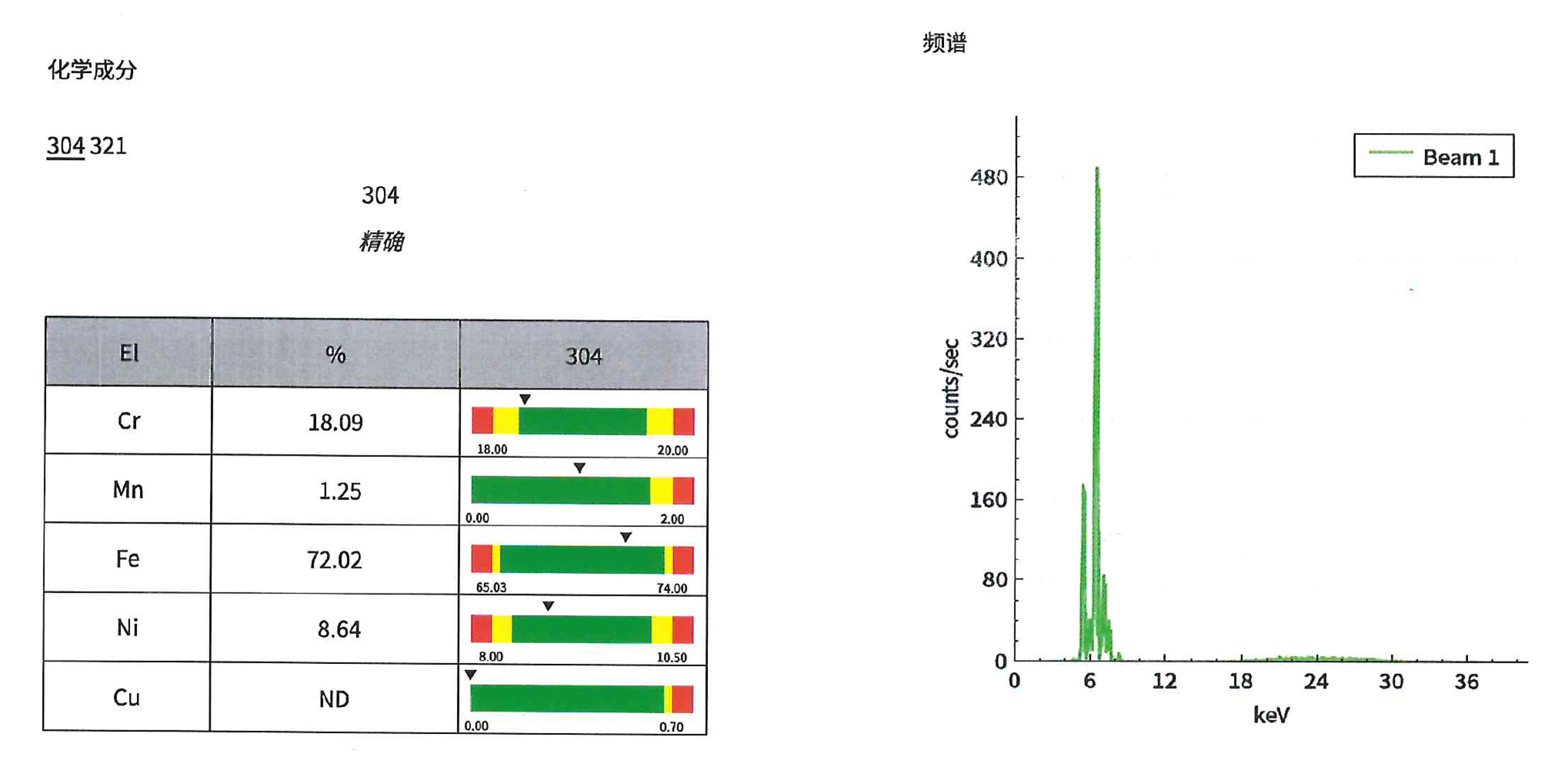 Positive Material Identification PMI Test